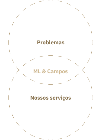 Imagem ilustrativa de grupo